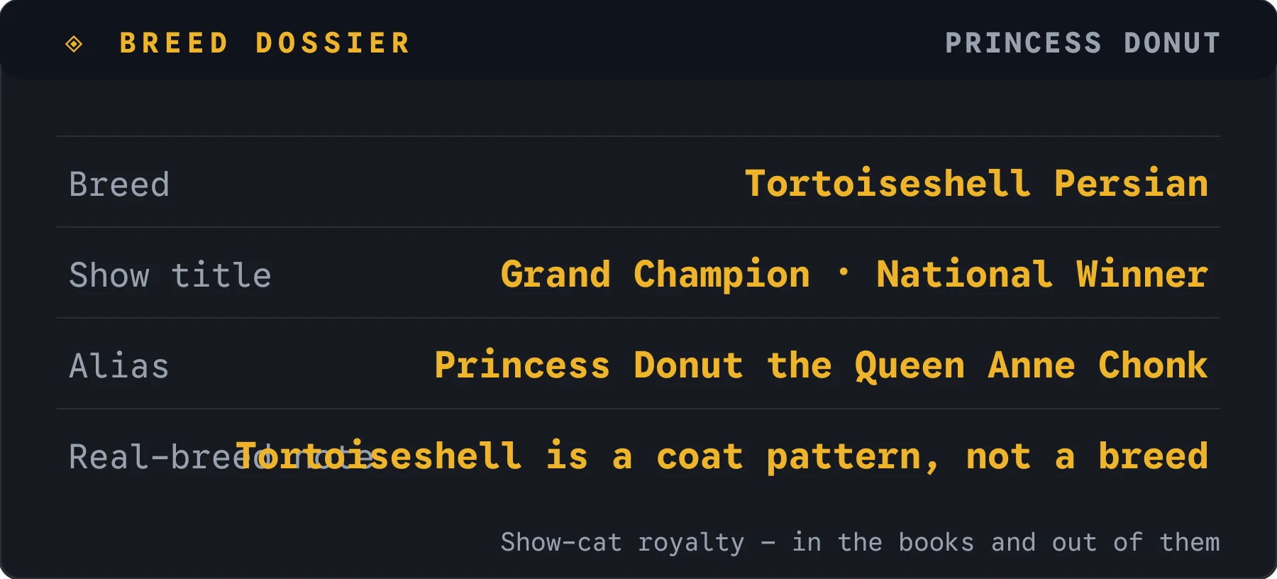 Princess Donut breed dossier card