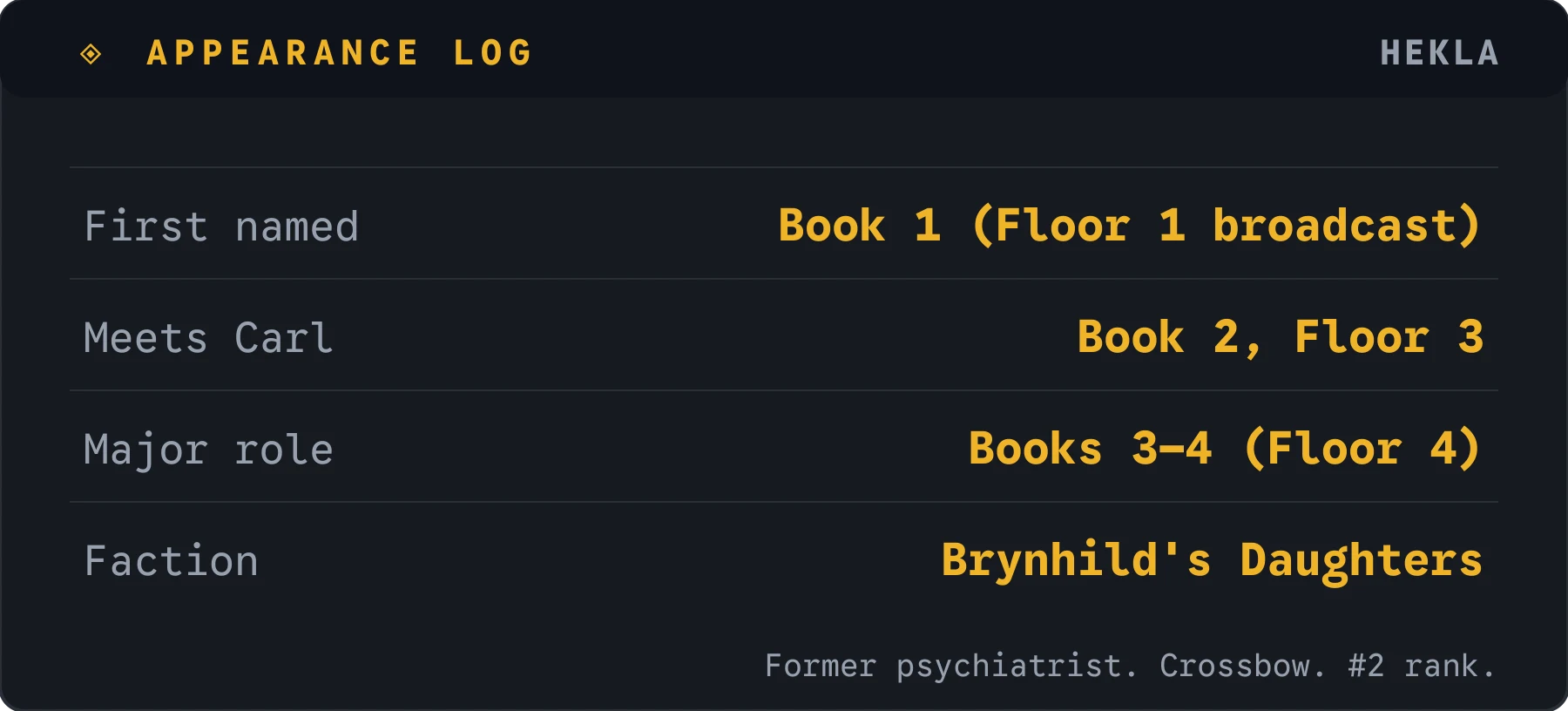 Hekla appearance log