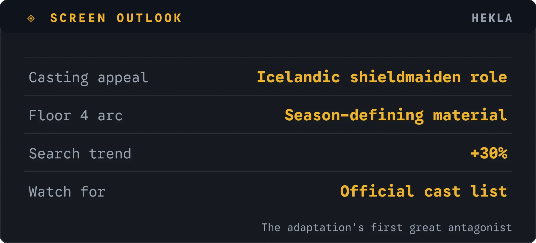 Hekla screen outlook card