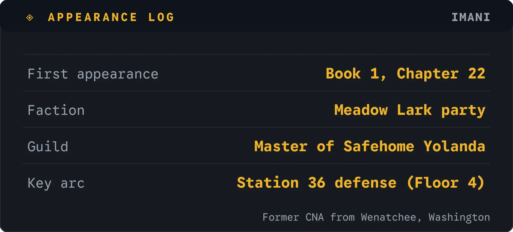 Imani appearance log