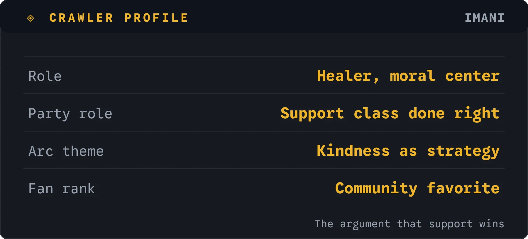 Imani crawler profile card