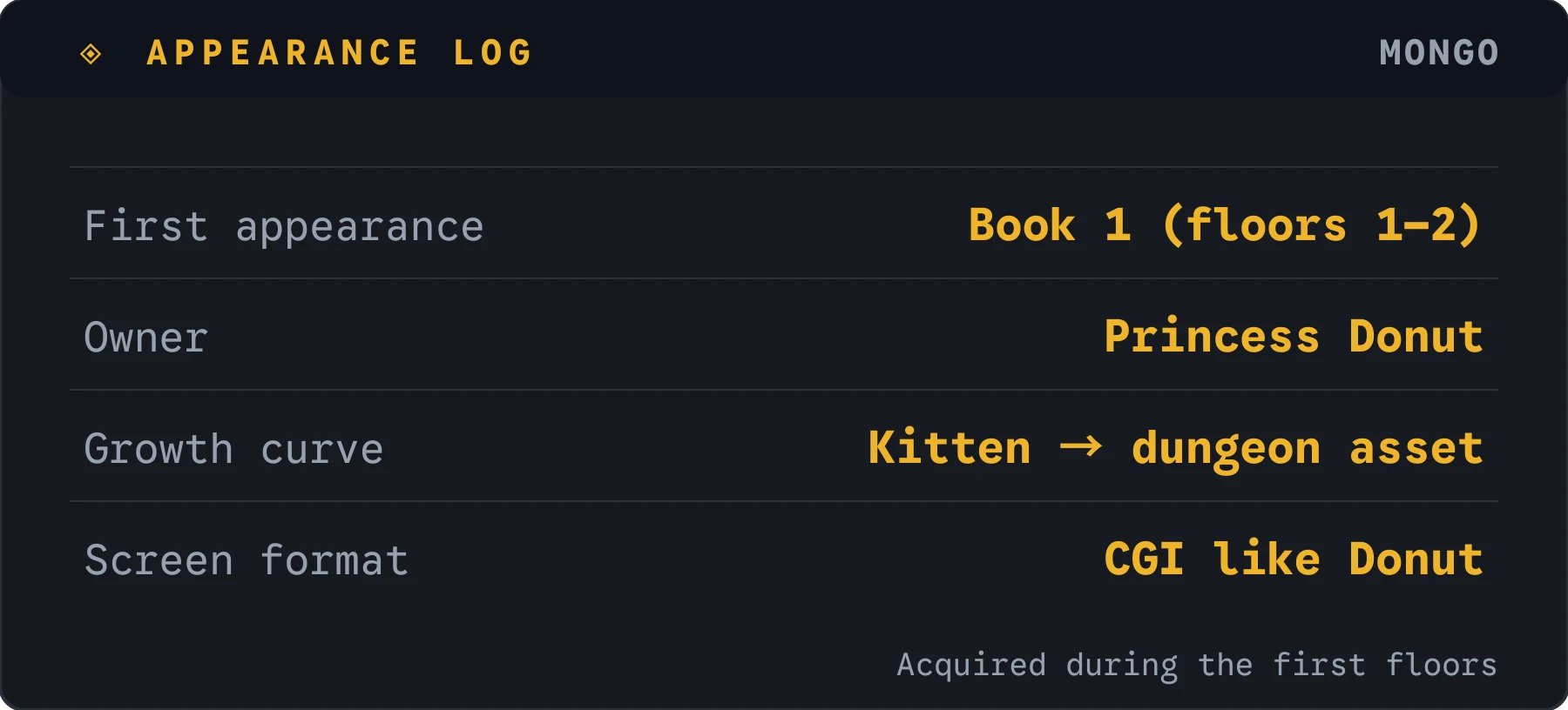 Mongo appearance log