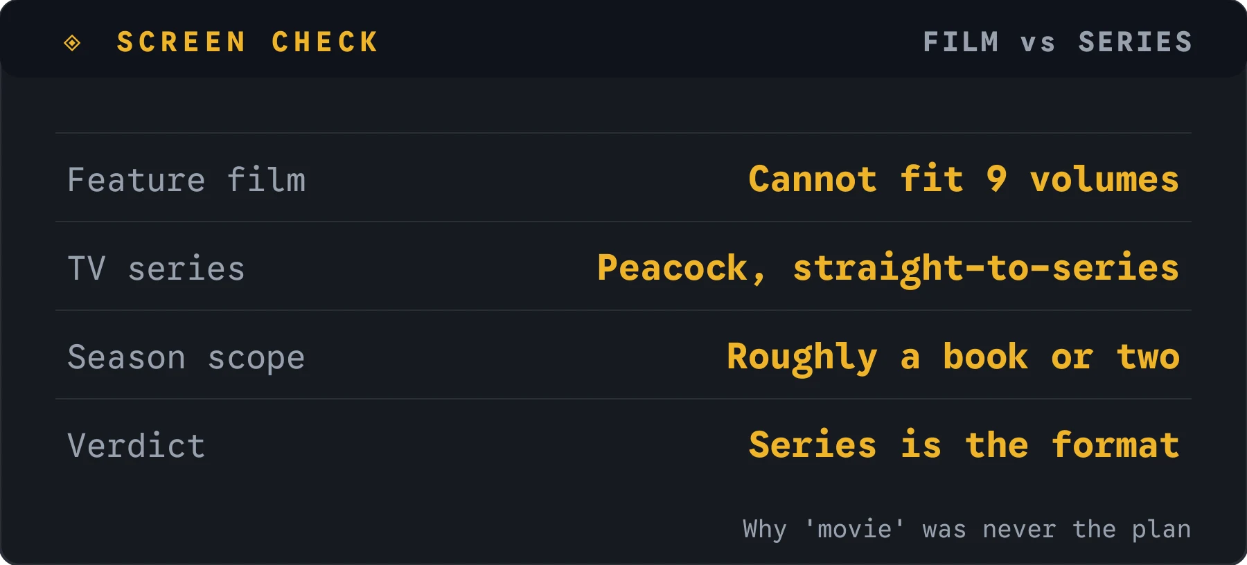 Film vs series comparison