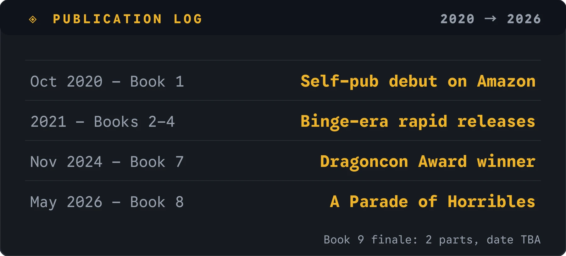 Publication log 2020-2026