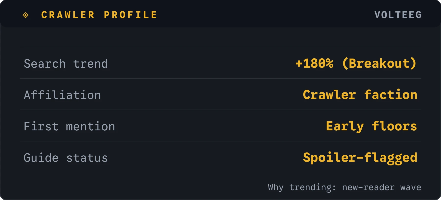 Volteeg crawler profile card